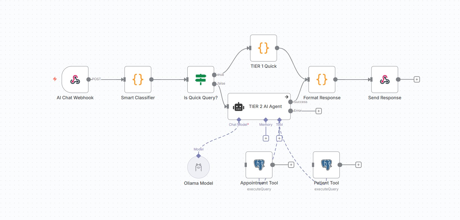 n8n Medilocal Chat Automation
